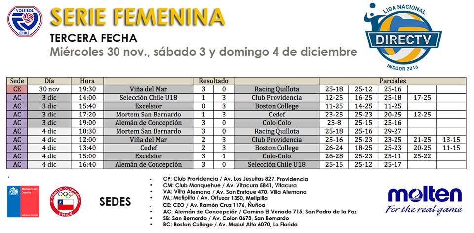 liga-directv-femenina-fecha-3-resultados