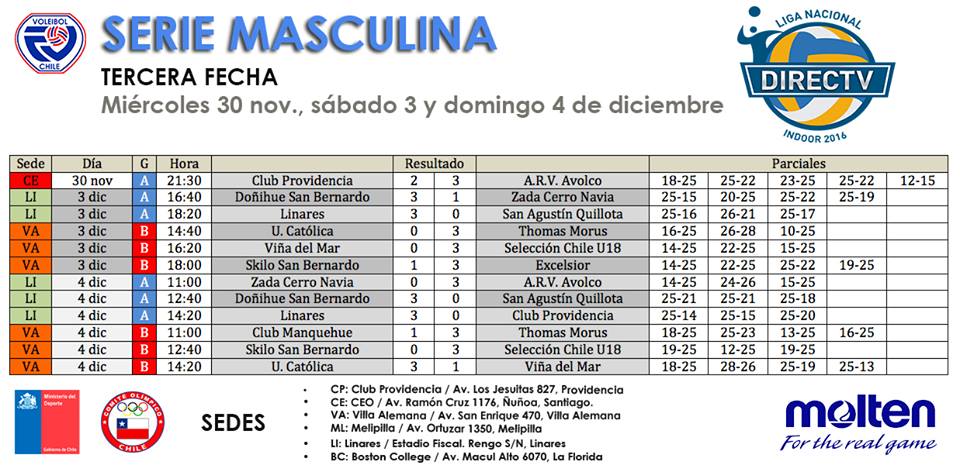 liga-directv-masculina-fecha-3-resultados